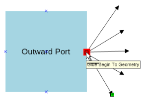 Outward port